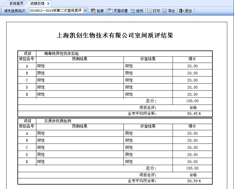 上海XPJ生物技术有限公司室间质评结果