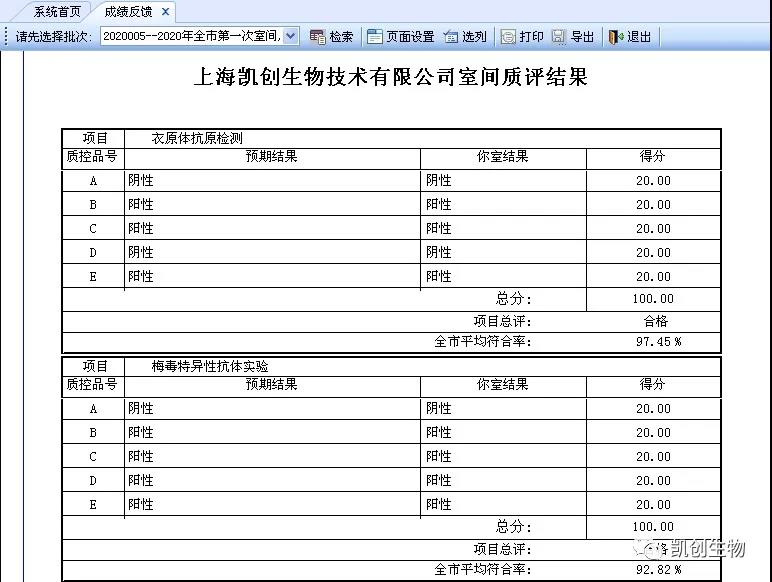 喜报|上海XPJ生物满分通过2020上半年度上海性病检测实验室室间质评