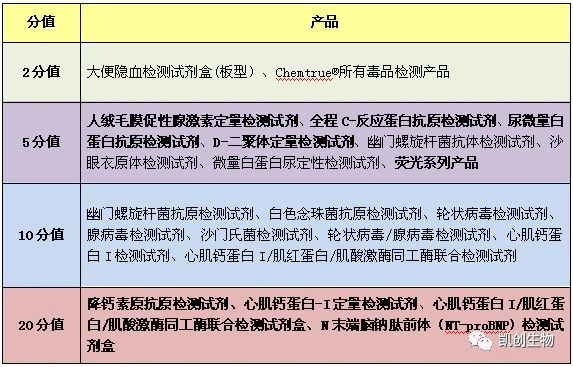 福利来袭┃积分兑换礼品又上新！精美好礼等你来兑！