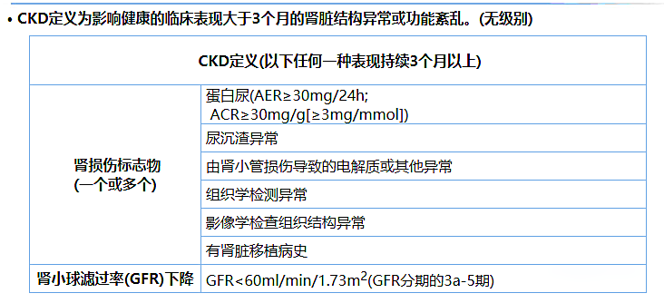 尿蛋白、尿白蛋白和尿微量白蛋白三者是什么关系？