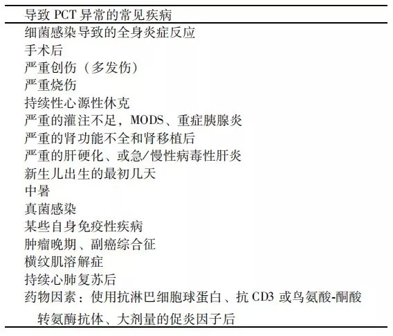 降钙素原升高，一定是感染么