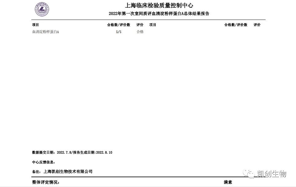 2022第一次室间质评血清淀粉样蛋白A总体结果报道