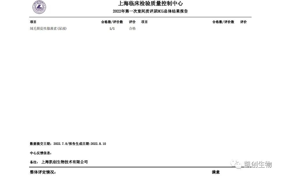 2022第一次室间质评尿HCG总体结果报道